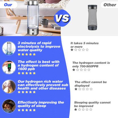 Hydrogen Water bottle - zencartoria