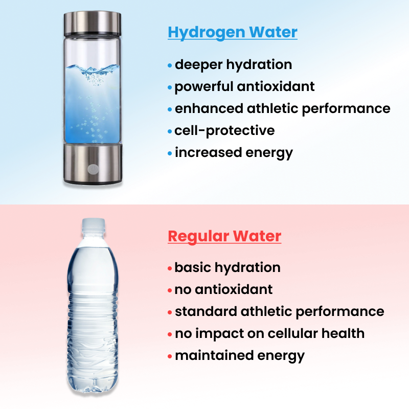 Hydrogen Water bottle - zencartoria