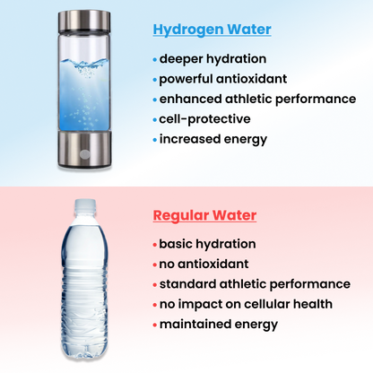 Hydrogen Water bottle - zencartoria